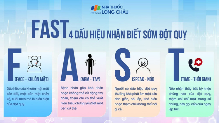 Việc nhận biết nhanh chóng các triệu chứng đột quỵ có thể giúp bệnh nhân nhận được điều trị càng sớm càng tốt, giảm thiểu tổn thương cho não. Ảnh nguồn tienphong.vn