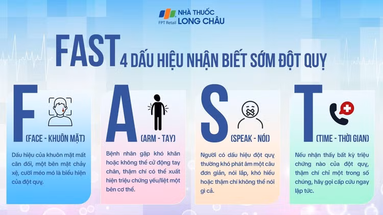 Việc nhận biết nhanh chóng các triệu chứng đột quỵ có thể giúp bệnh nhân nhận được điều trị càng sớm càng tốt, giảm thiểu tổn thương cho não. Ảnh nguồn tienphong.vn