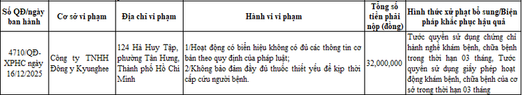 Sở Y tế TP HCM công khai xử phạt đối với Công ty TNHH Đông y Kyunghee. Ảnh chụp màn hình