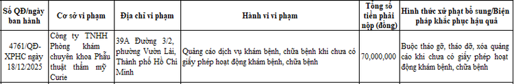 Sở Y tế TP HCM công khai xử phạt đối với Công ty TNHH Phòng khám chuyên khoa Phẫu thuật thẩm mỹ Curie/Ảnh chụp màn hình