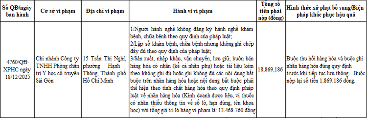 Sở Y tế TP HCM công khai xử phạt đối với Chi nhánh Công ty TNHH Phòng chẩn trị Y học cổ truyền Sài Gòn/Ảnh chụp màn hình