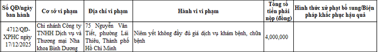Sở Y tế TP HCM công khai xử phạt đối với Chi nhánh Công ty TNHH Dịch vụ và Thương mại Nha khoa Bình Dương. Ảnh chụp màn hình