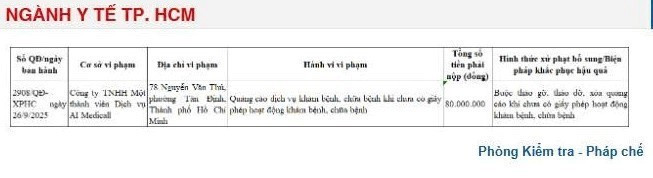 Sở Y tế TP HCM đã ban hành Quyết định số 2908/QĐ-XPHC ngày 26/9/2025 xử phạt hành chính đối với Công ty TNHH MTV Dịch vụ AI Medicall/Ảnh chụp màn hình
