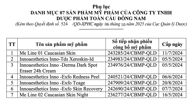 Danh mục 7 sản phẩm mỹ phẩm không đúng công thức với hồ sơ công bố.