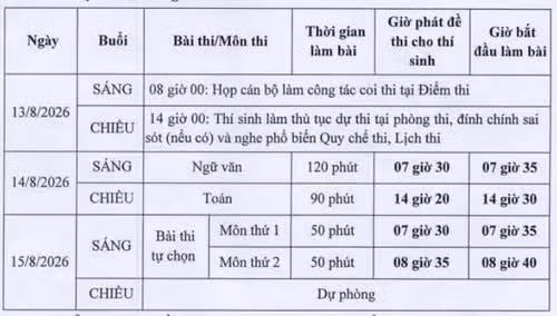 Kế hoạch thi lại.