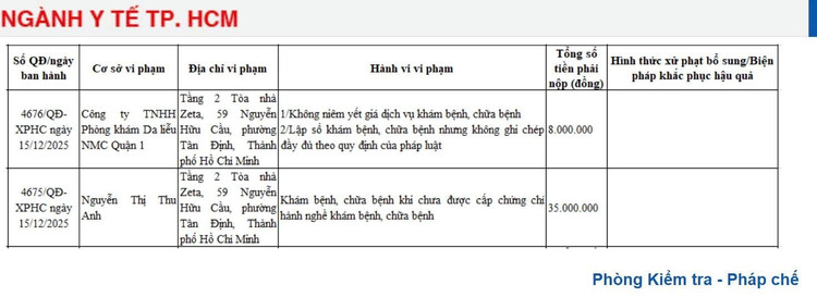 Sở Y tế TP HCM xử phạt Công ty TNHH Phòng khám Da liễu NMC Quận 1 số tiền 8 triệu đồng/ Ảnh chụp màn hình