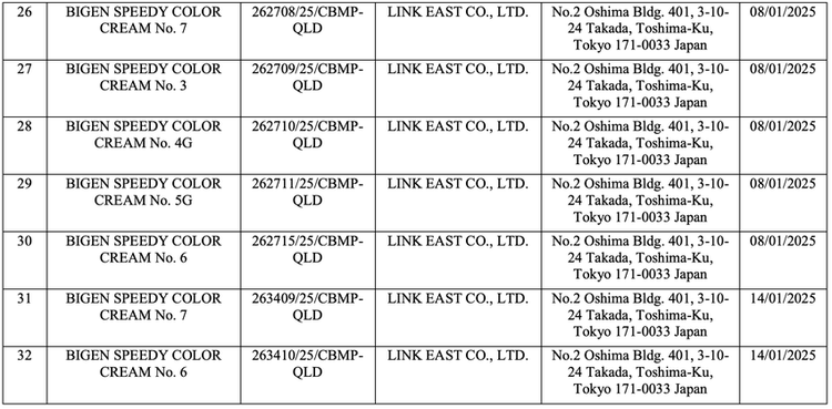 Thu hồi số tiếp nhận phiếu công bố sản phẩm của 32 mỹ phẩm được sản xuất tại Nhật.