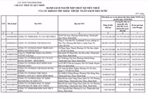 Bất động sản Phát Đạt nợ thuế hơn 86 tỷ đồng, dòng tiền âm nặng