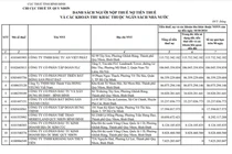 Bất động sản Phát Đạt nợ thuế hơn 86 tỷ đồng, dòng tiền âm nặng