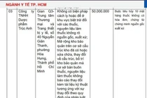 Công ty Dược phẩm Trúc Anh và Dược Hy Vọng bị xử phạt 