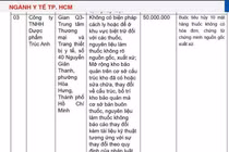 Công ty Dược phẩm Trúc Anh và Dược Hy Vọng bị xử phạt 