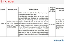 Loạt phòng khám, công ty bị xử phạt do vi phạm về lĩnh vực y tế