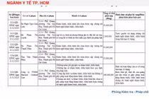 Harvard Medical Care và nhiều cá nhân tại TP HCM bị phạt vì dính vi phạm