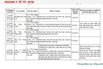 Harvard Medical Care và nhiều cá nhân tại TP HCM bị phạt vì dính vi phạm