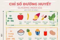 Cách duy trì chế độ dinh dưỡng hiệu quả cho người đái tháo đường