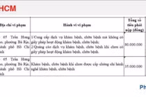 Hộ kinh doanh Thẩm mỹ viện Janghee bị xử phạt 80 triệu vì hoạt động trái phép