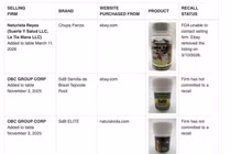 Nhiều thực phẩm chức năng bị phát hiện chứa trúc đào vàng. Ảnh: FDA.