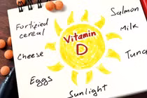Cách khắc phục tình trạng thiếu hụt vitamin D