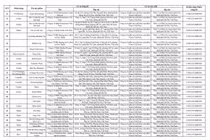Hà Nội thu hồi 131 số tiếp nhận Phiếu công bố sản phẩm mỹ phẩm