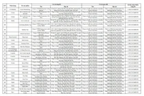 Hà Nội thu hồi 131 số tiếp nhận Phiếu công bố sản phẩm mỹ phẩm