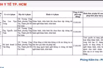 TP HCM tăng cường kiểm tra, xử phạt các hành vi vi phạm trong lĩnh vực y tế