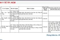 TP HCM tăng cường kiểm tra, xử phạt các hành vi vi phạm trong lĩnh vực y tế