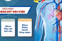 Quy trình 'báo động đỏ' giúp kíp mổ cứu sống bệnh nhân vỡ tim nguy hiểm