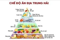 Lợi ích của chế độ ăn Địa Trung Hải cho sức khỏe tim mạch