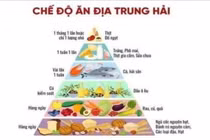 Lợi ích của chế độ ăn Địa Trung Hải cho sức khỏe tim mạch