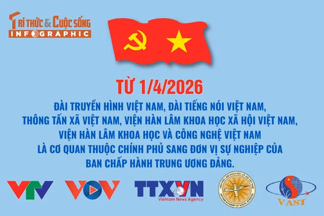 5 cơ quan là đơn vị sự nghiệp của Ban Chấp hành Trung ương Đảng từ ngày 1/4/2026