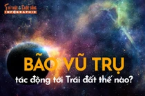 [INFOGRAPHIC] Bão vũ trụ tác động tới Trái đất thế nào?