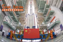 [INFOGRAPHIC] Trung Quốc công bố phi hành đoàn sứ mệnh Thần Châu 21