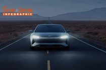 [INFOGRAPHIC] Pin xe điện sạc 1 km mỗi giây nổi bật