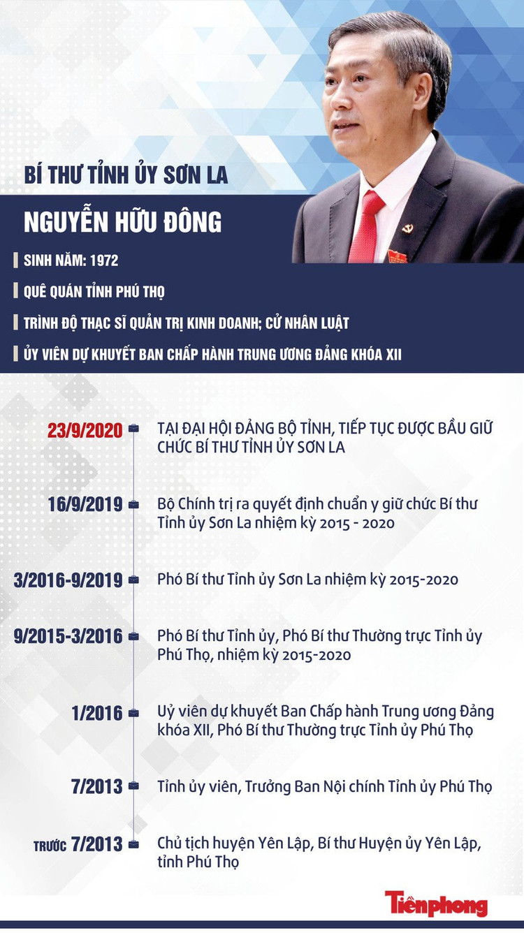 Chân dung Bí thư Tỉnh ủy Sơn La Nguyễn Hữu Đông - ảnh 1