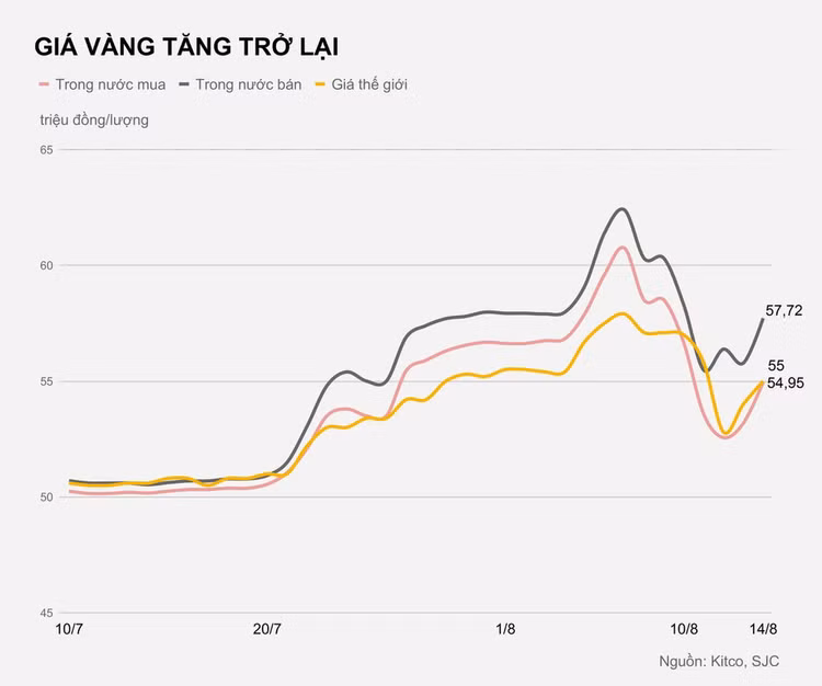 Gia vang trong nuoc hom nay anh 1