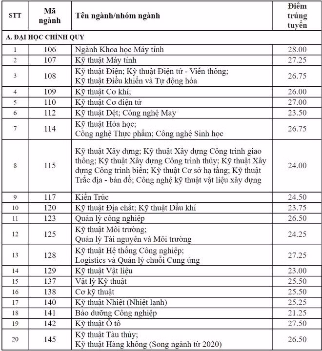 DH Ngoai thuong anh 7