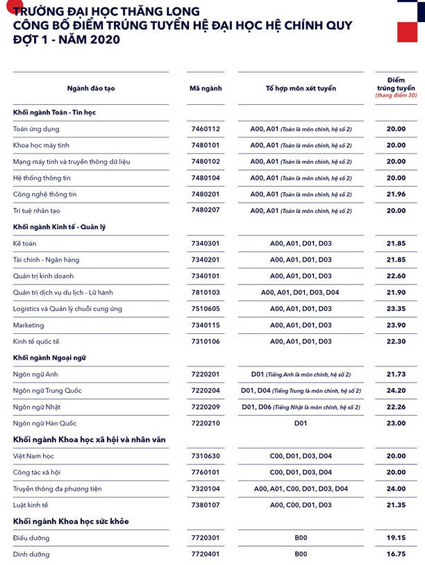 DH Ngoai thuong anh 1