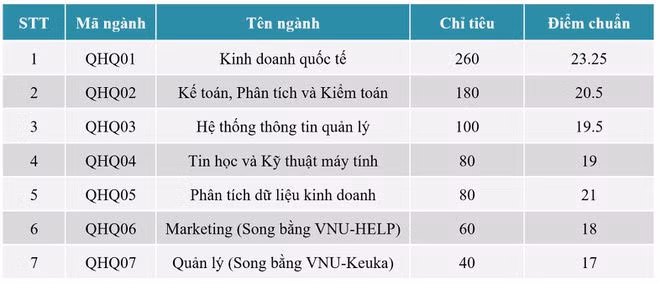 DH Ngoai thuong anh 3