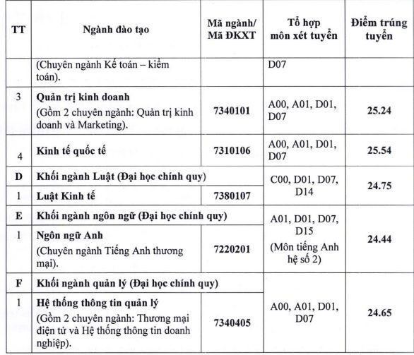 DH Ngoai thuong anh 5