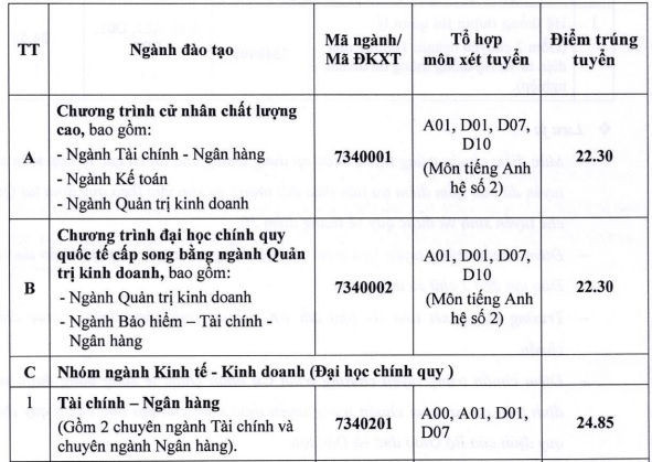 DH Ngoai thuong anh 4