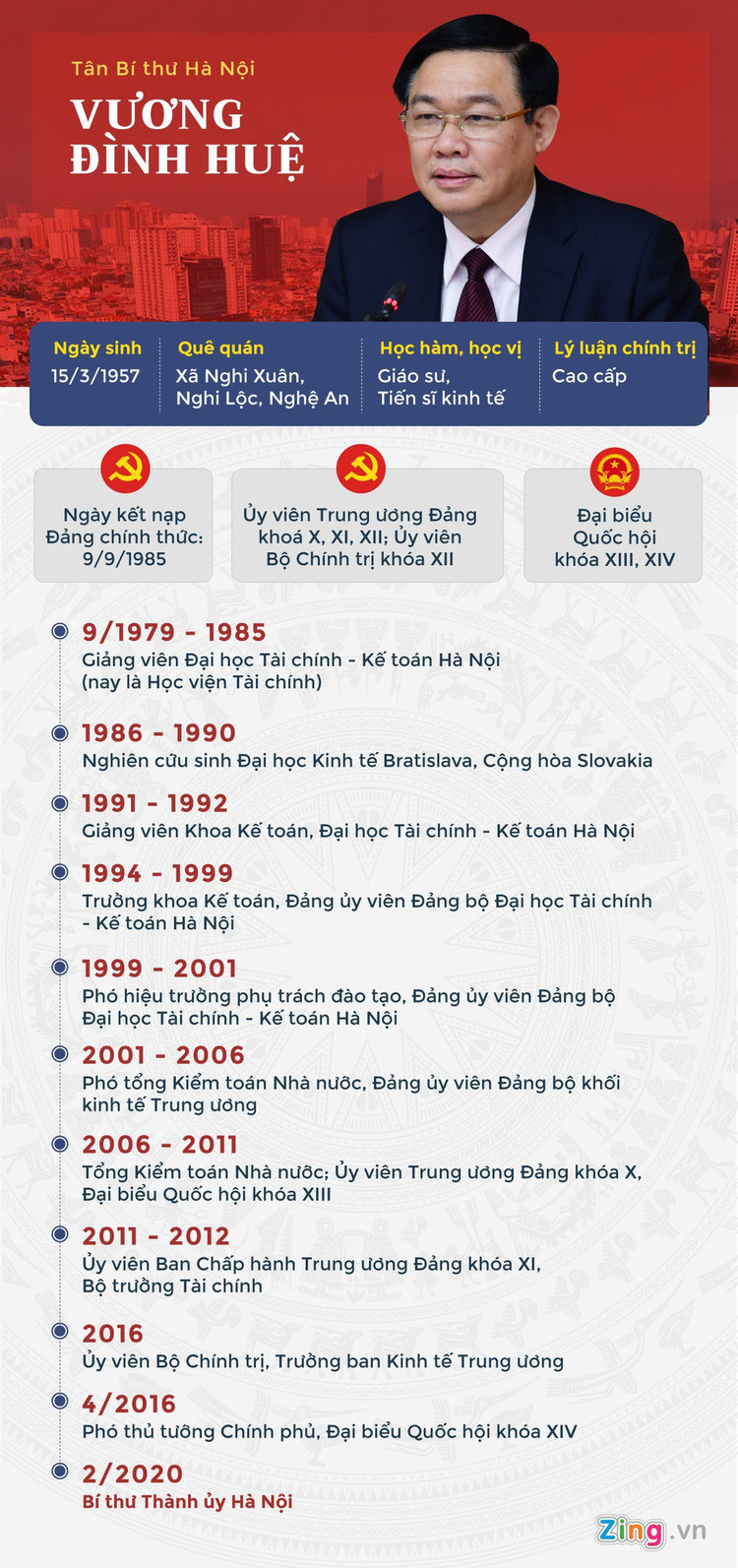 Ong Vuong Dinh Hue: Tu giang vien dai hoc den Bi thu Ha Noi hinh anh 1 TT_Vuong_Dinh_Hue_1_.jpg