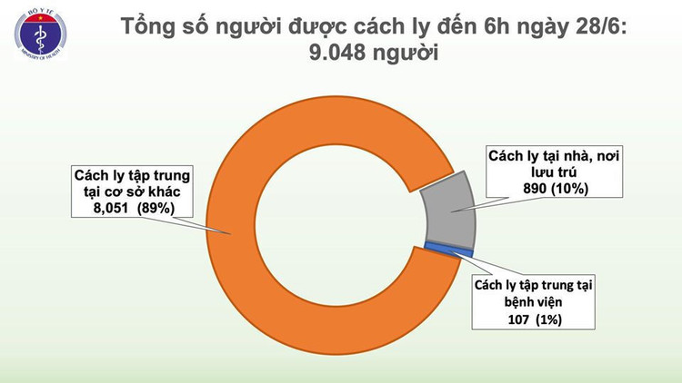 Phi công người Anh dự kiến về nước ngày 12/7, đã 73 ngày Việt Nam không có ca mắc COVID-19 ở cộng đồng ảnh 2