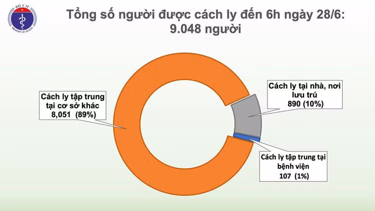 Phi công người Anh dự kiến về nước ngày 12/7, đã 73 ngày Việt Nam không có ca mắc COVID-19 ở cộng đồng ảnh 2