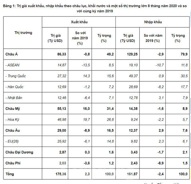 Những mặt hàng xuất khẩu nào đang “hái” tiền tỷ tại Hoa Kỳ - ảnh 1