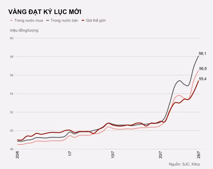 Gia vang hom nay tang manh anh 1