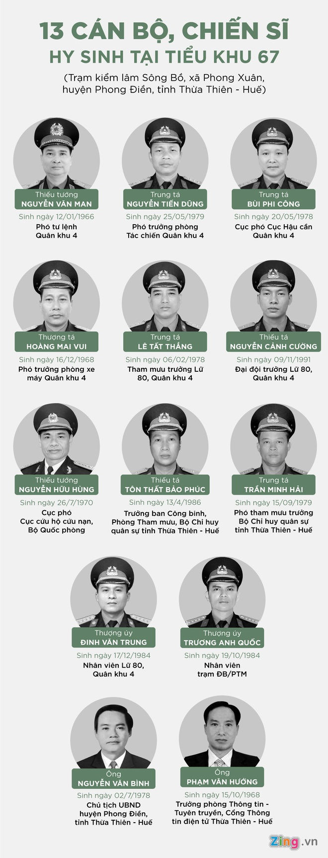 tien dua 13 chien si hy sinh anh 12
