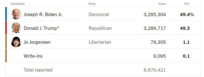 Biden chien thang anh 49