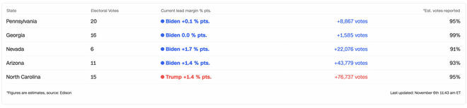 Biden chien thang anh 47