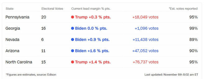 Biden chien thang anh 51