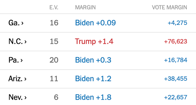 Biden chien thang anh 41